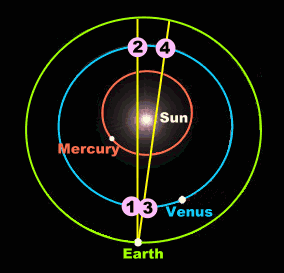 Diagram of Venus the bright morning star