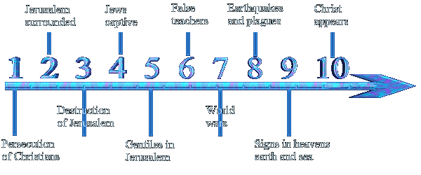 Our tribulation timeline is a chronology of events.